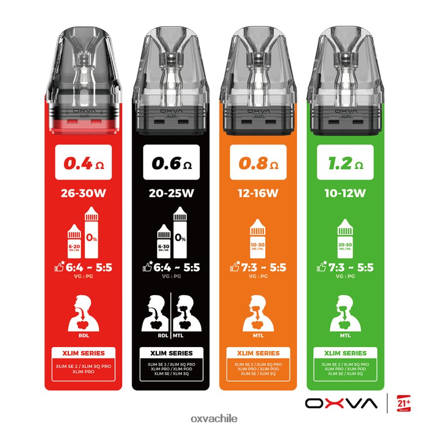 OXVA online store - gris 8VJ86T83 OXVA XLIM V3 llenado superior del cartucho